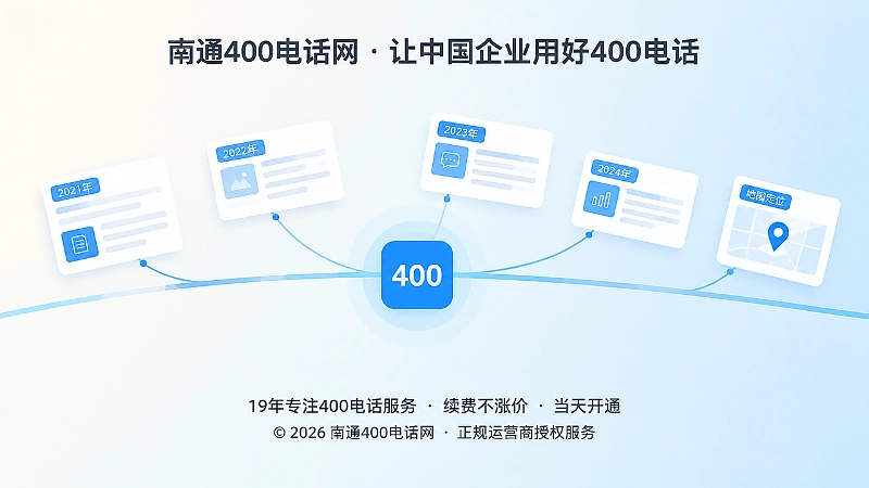 抽象场景式扁平插画：一条时间线串起历年内容页面，共同连接到一个号码牌节点