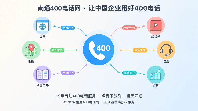 400电话连接多渠道并支持归因的聚焦式插画