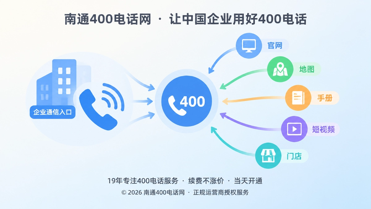 400电话统一企业通信入口的扁平化插画