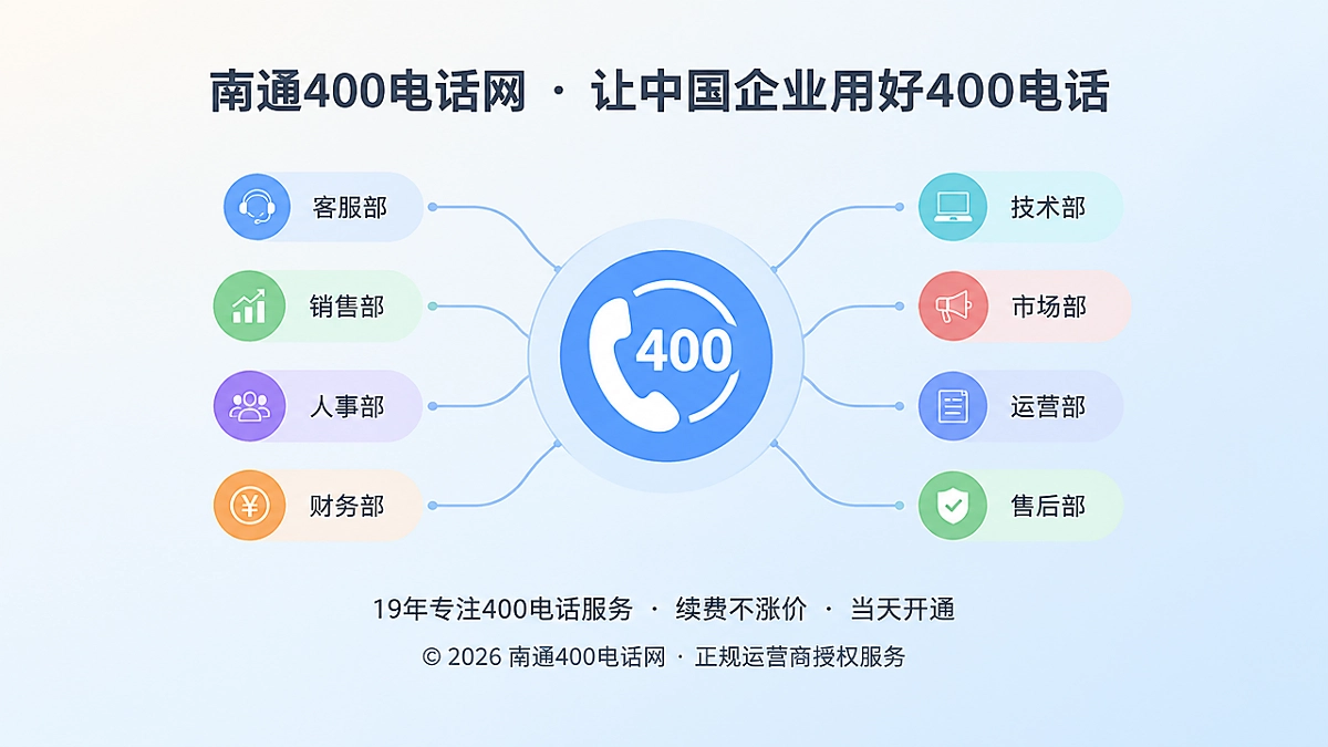 聚焦式构图展示400电话统一客户入口
