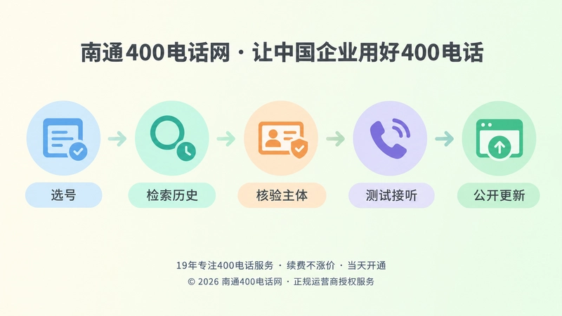 400电话申请前四步核验流程时间线插画
