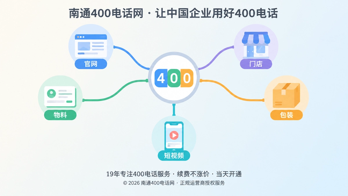 多色彩色小图标通过曲线汇聚到中央圆形徽章，表现号码在多渠道传播中形成统一企业入口